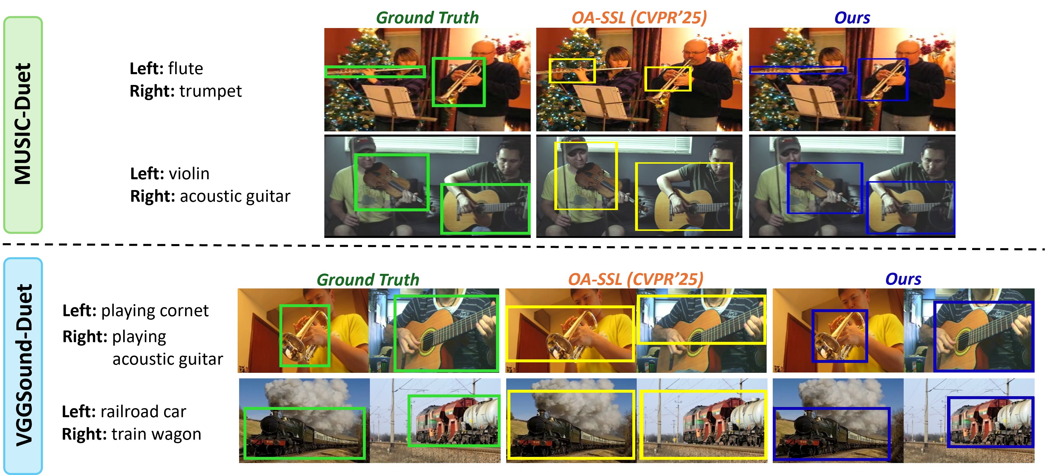 Qualitative Results 1
