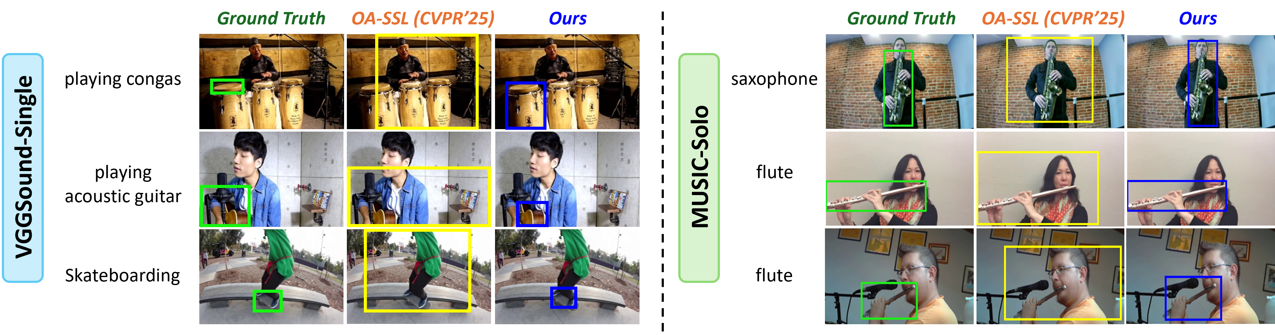 Qualitative Results 2
