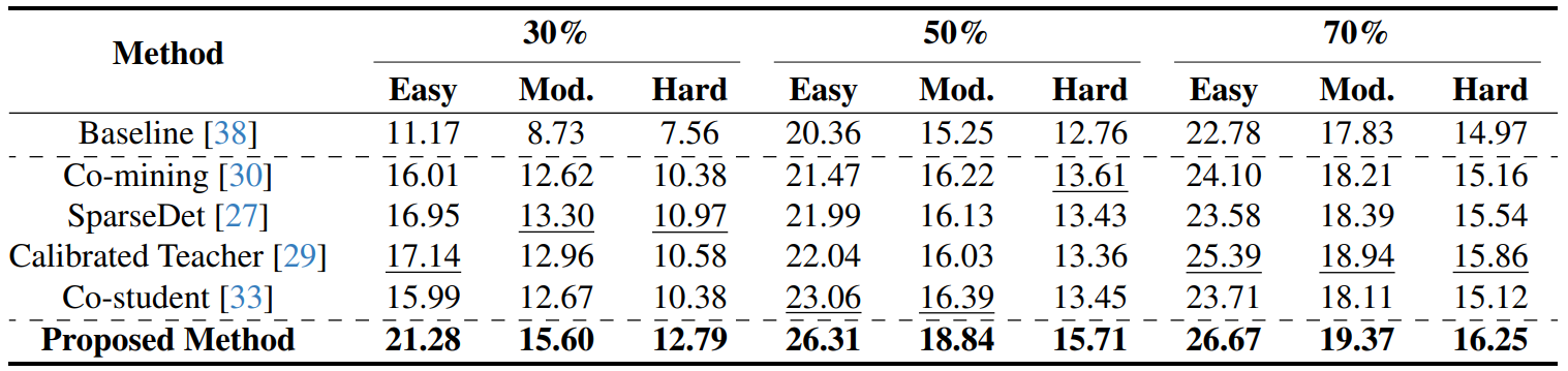 MonoSAOD result 2