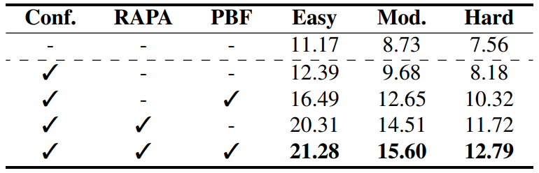 MonoSAOD result 2